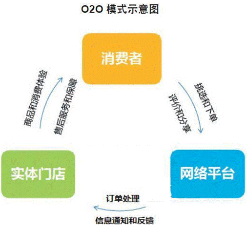 o2oʲô˼o2o̘I(y)ģʽʲô˼2